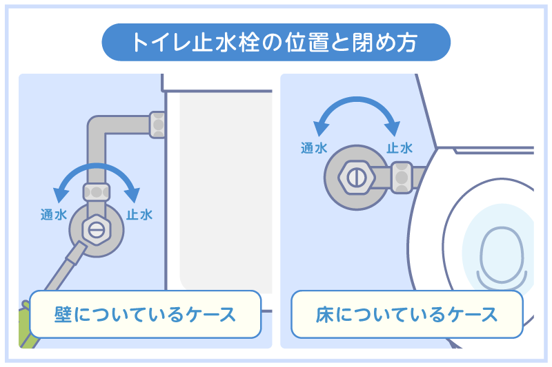 トイレ止水栓の位置と閉め方