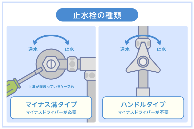 トイレ止水栓の形状種類