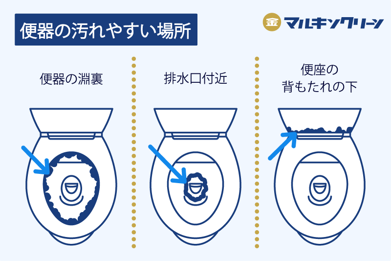 便器の汚れやすい場所を図解