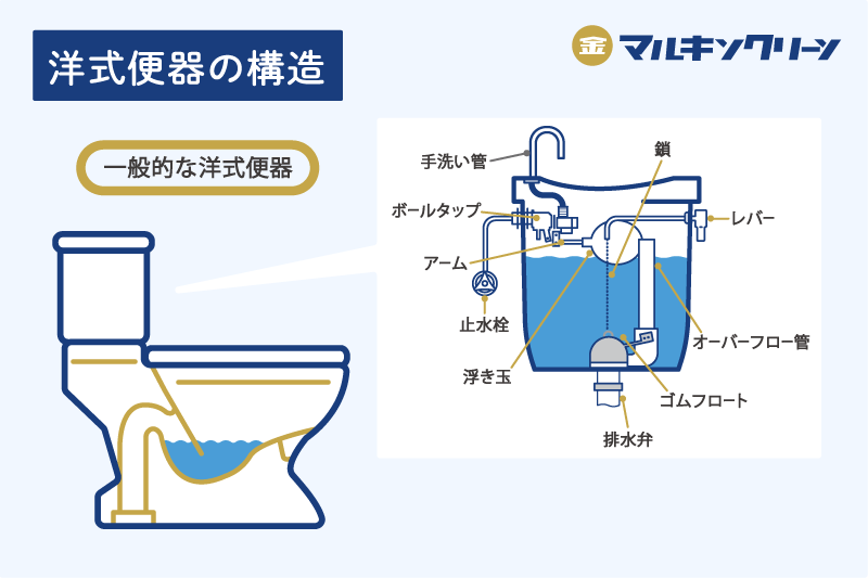 トイレの構造図