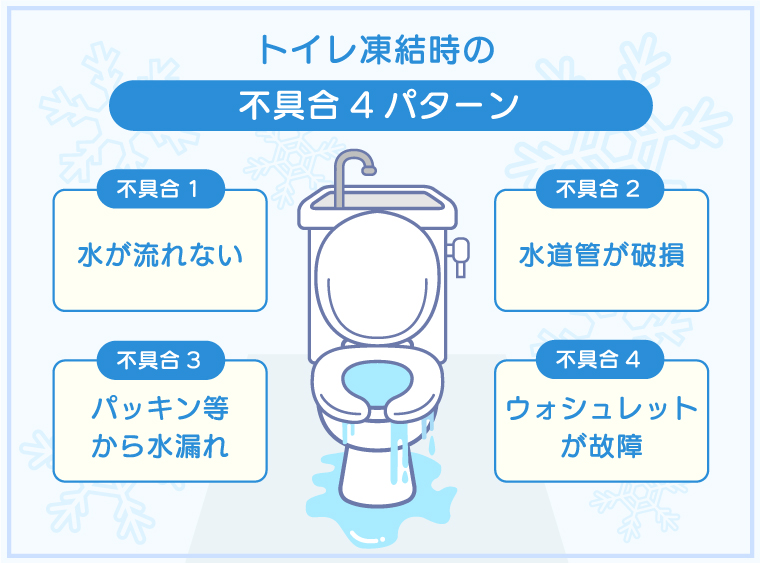 トイレ凍結時の不具合4パターン