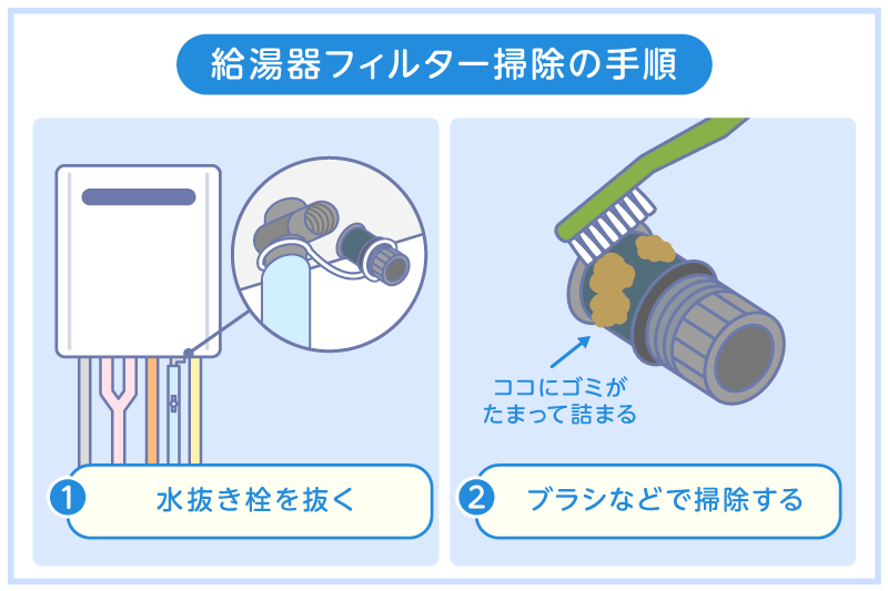 給湯器不具合発生時のフィルター掃除2ステップを図解