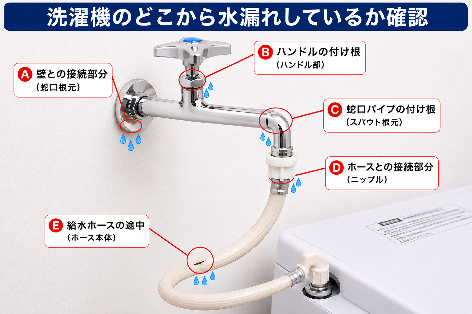 洗濯機蛇口水漏れ箇所図解
